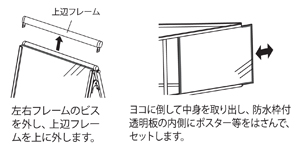 板のセット方法