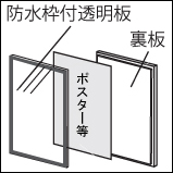 ポスターのセット方法