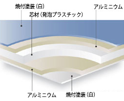 アルミ複合板 アートパネル 断面図