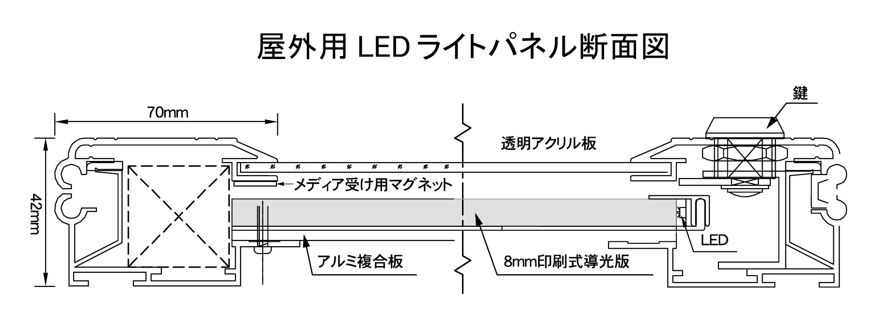 屋外用LEDライトパネルBH