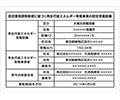 太陽光発電設備標識