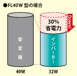 消費電力比較