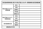 太陽光発電事業者　標識