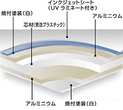 アルミ看板　断面図
